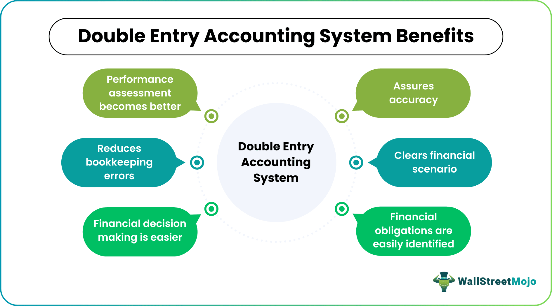 advantages of double entry accounting system