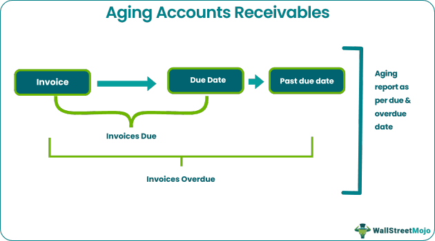 aging accounts receivables.png