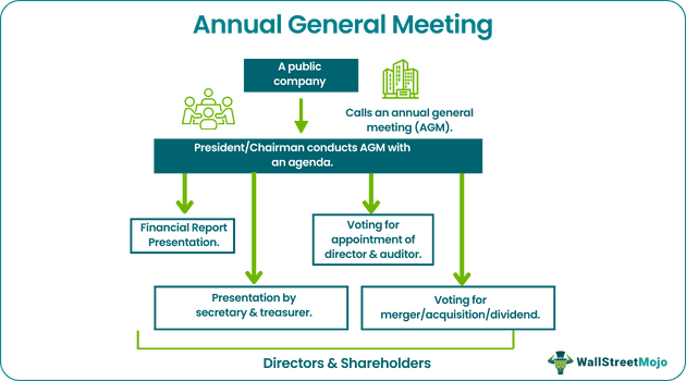 annual general meeting