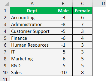 arrange the data