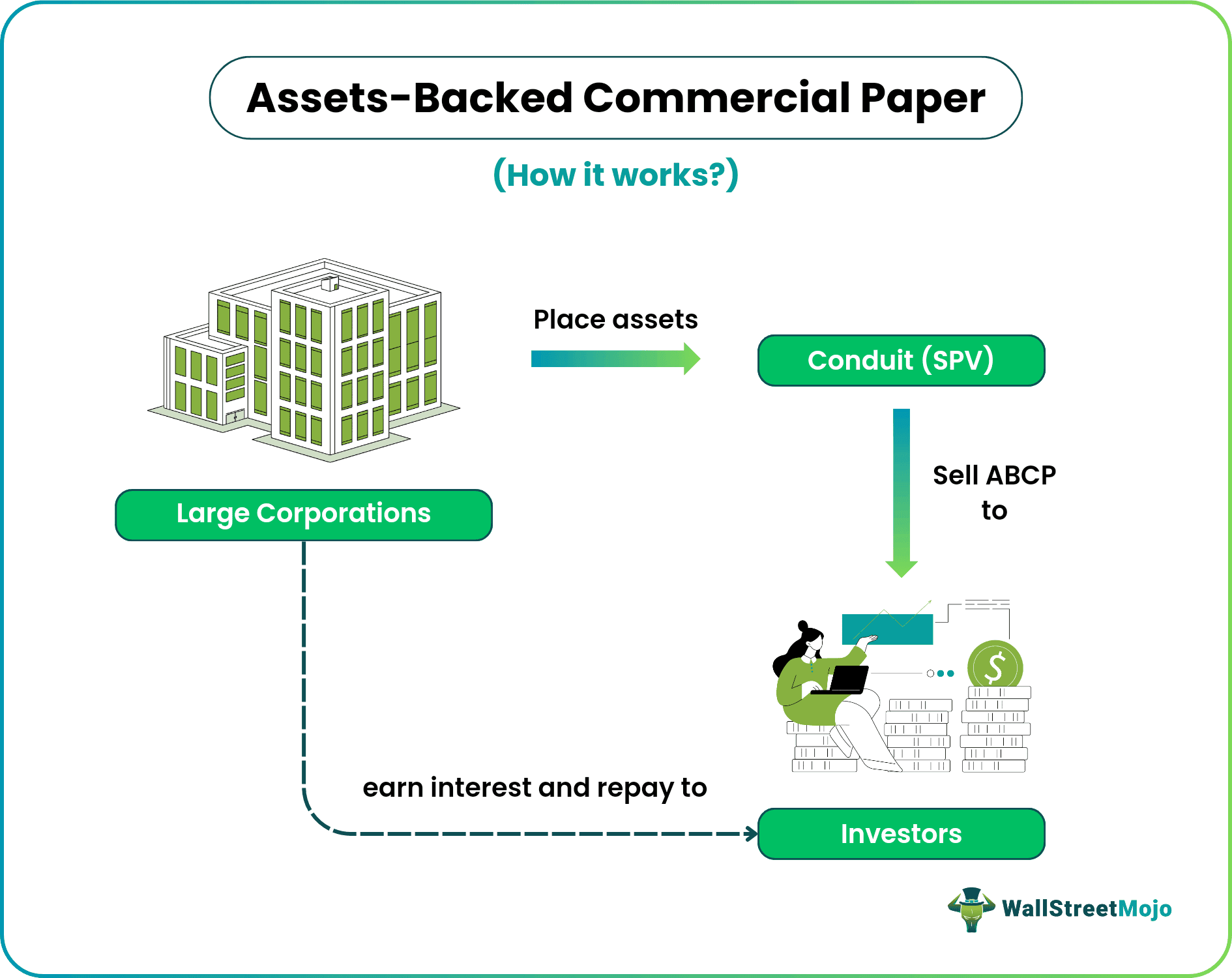 asset backed commercial paper.png