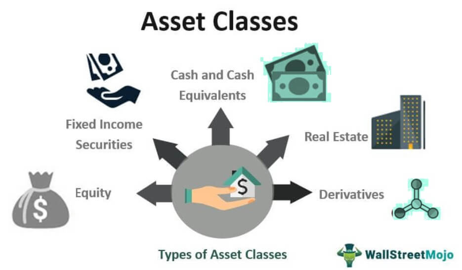 asset classes types