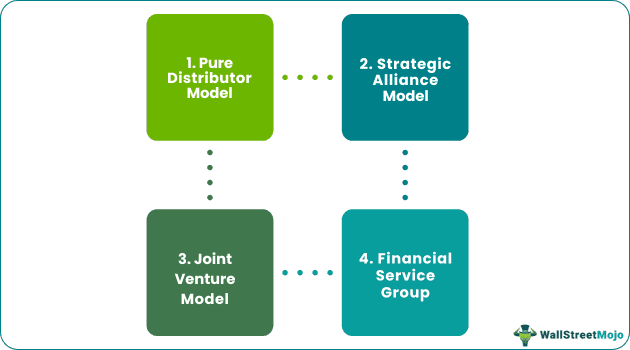 bancassurance Model