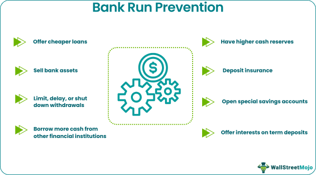 bank run prevention