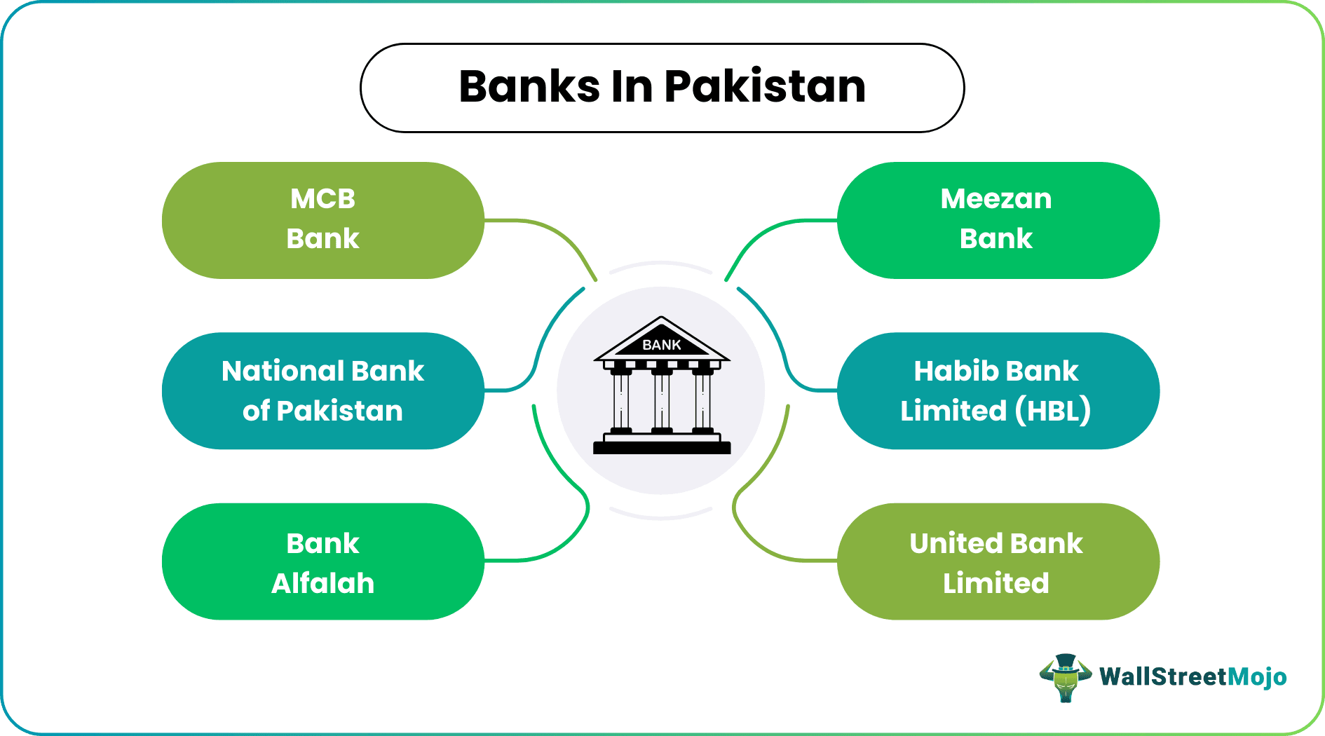 Banks in Pakistan