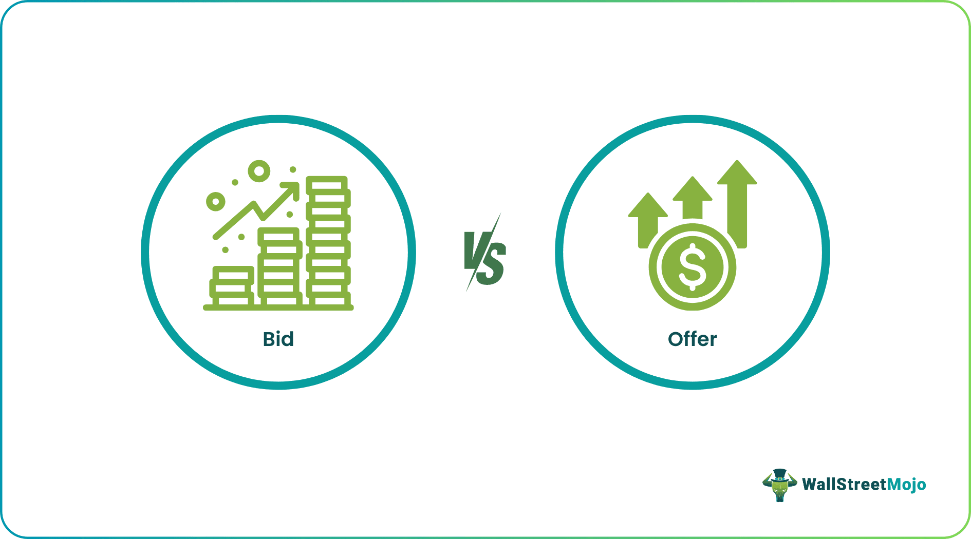 Bid vs Offer Price