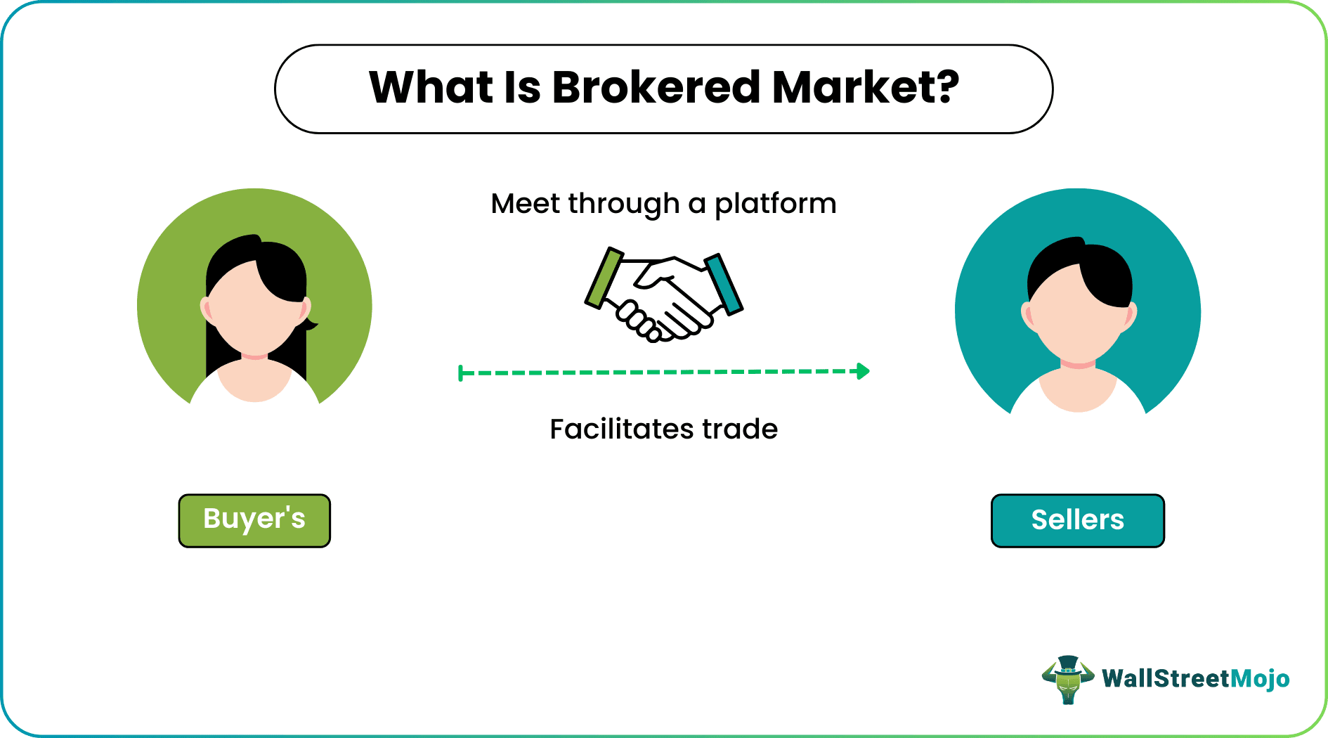 Brokered Market