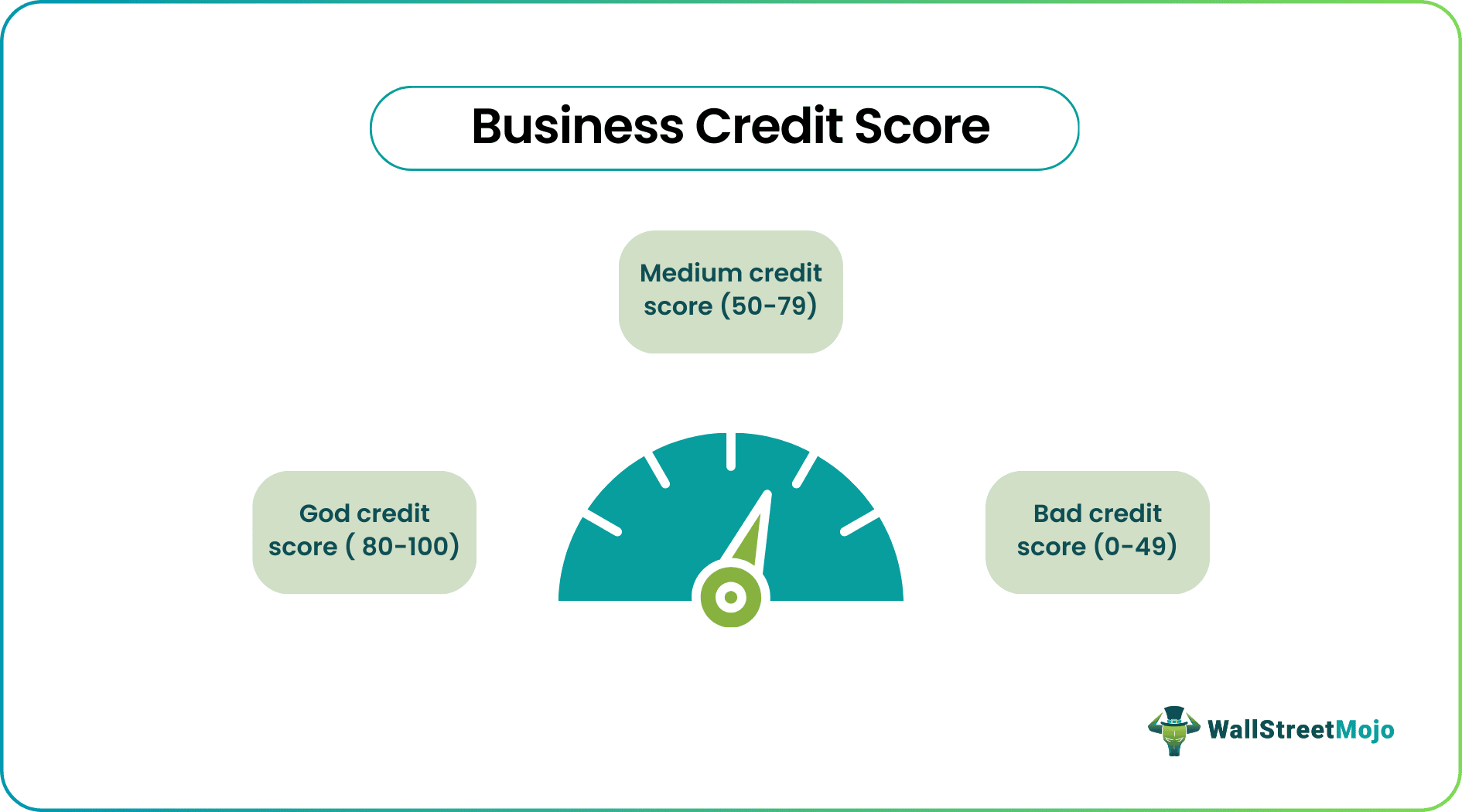 business credit score.png