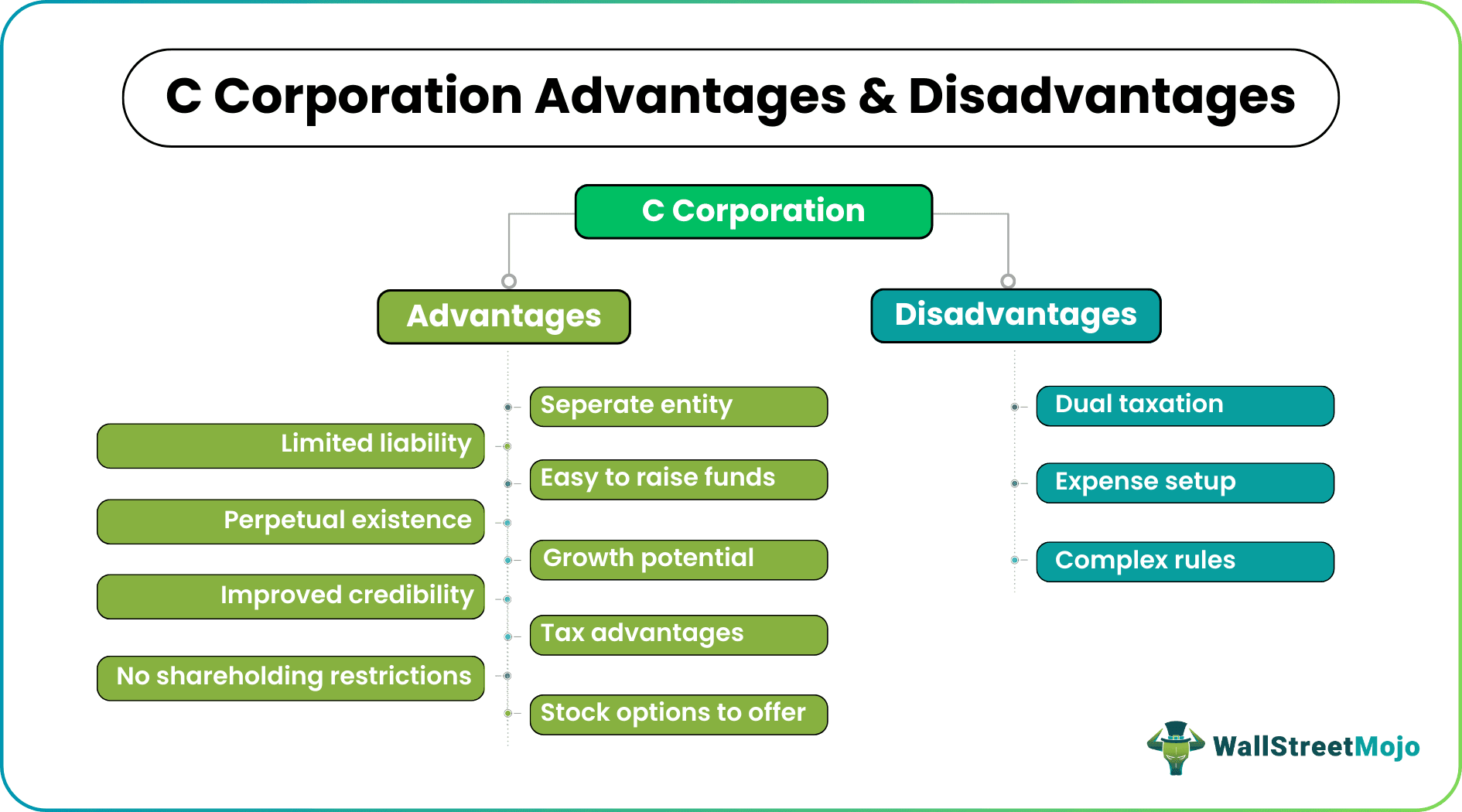 c corporation pros & cons