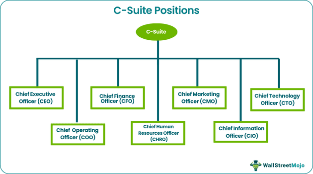 c suite positions.png