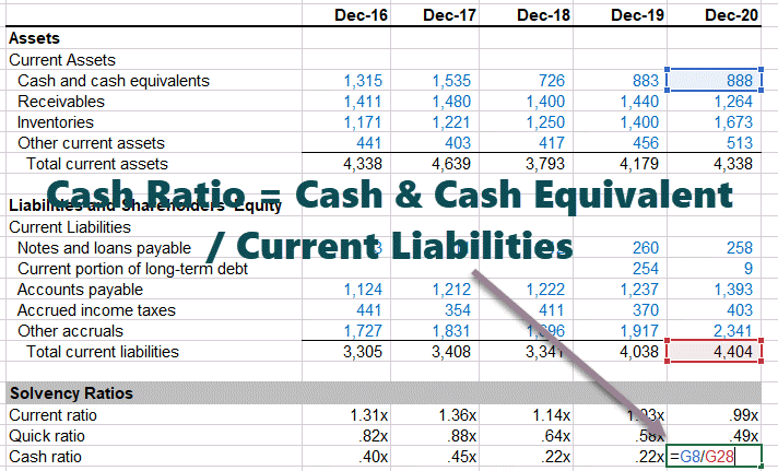 calculate Cash Ratios in Colgate