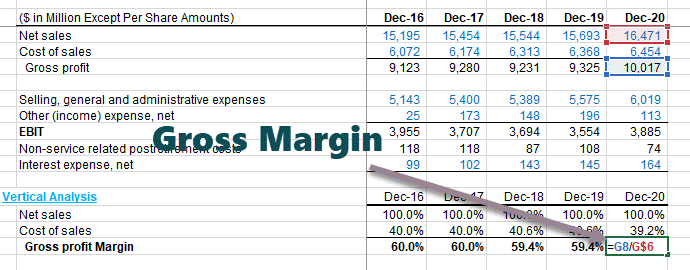 calculate Colgate’s Gross Margin