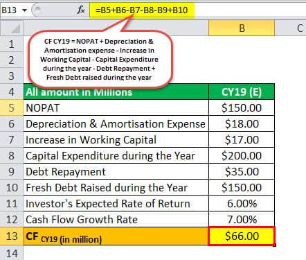 calculate the CF for CY19