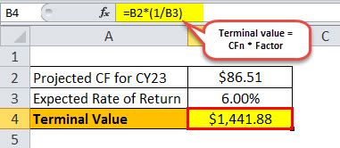 calculate the Terminal Value