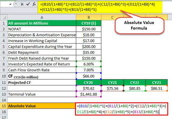 calculation of absolute valuation