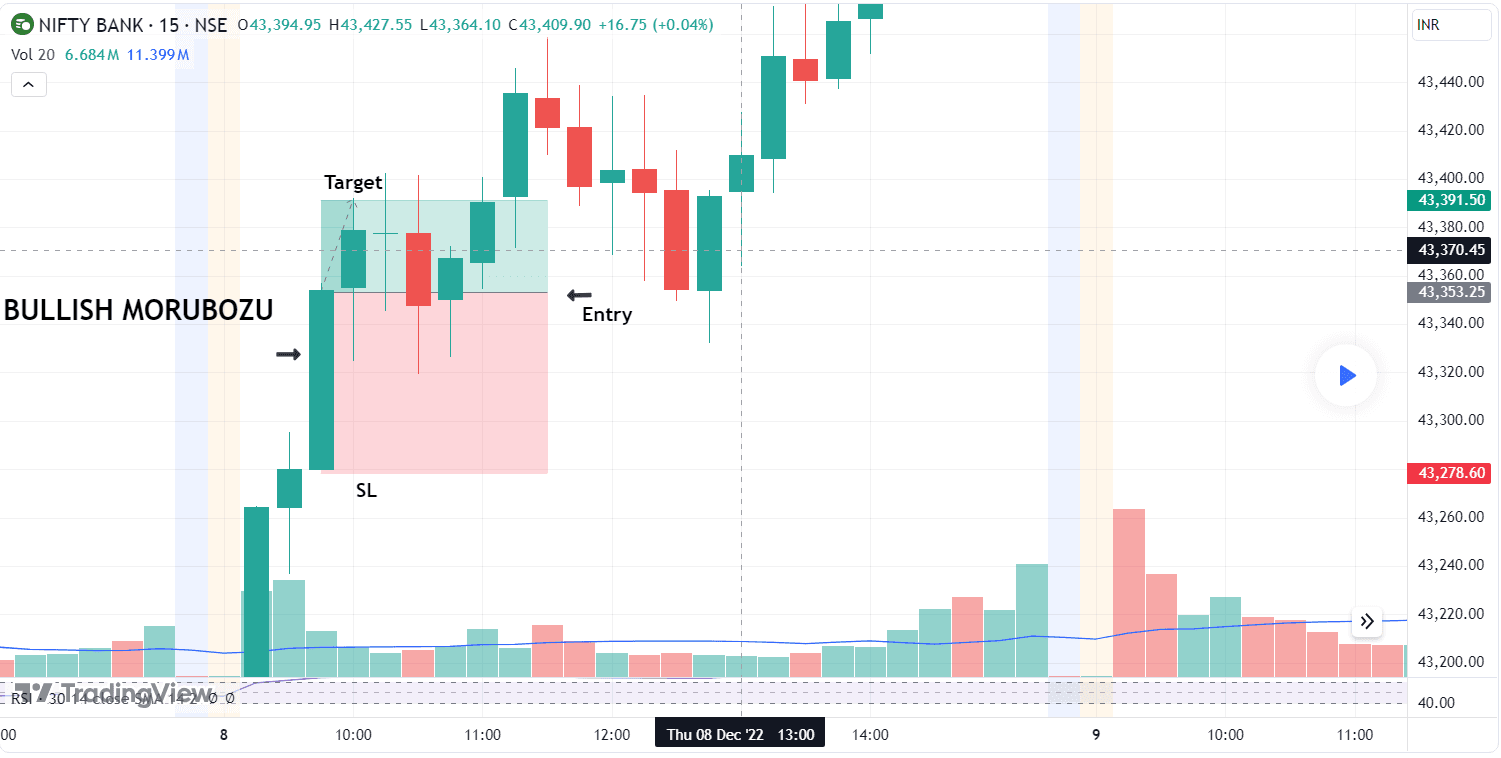 candlestick wick chart.png