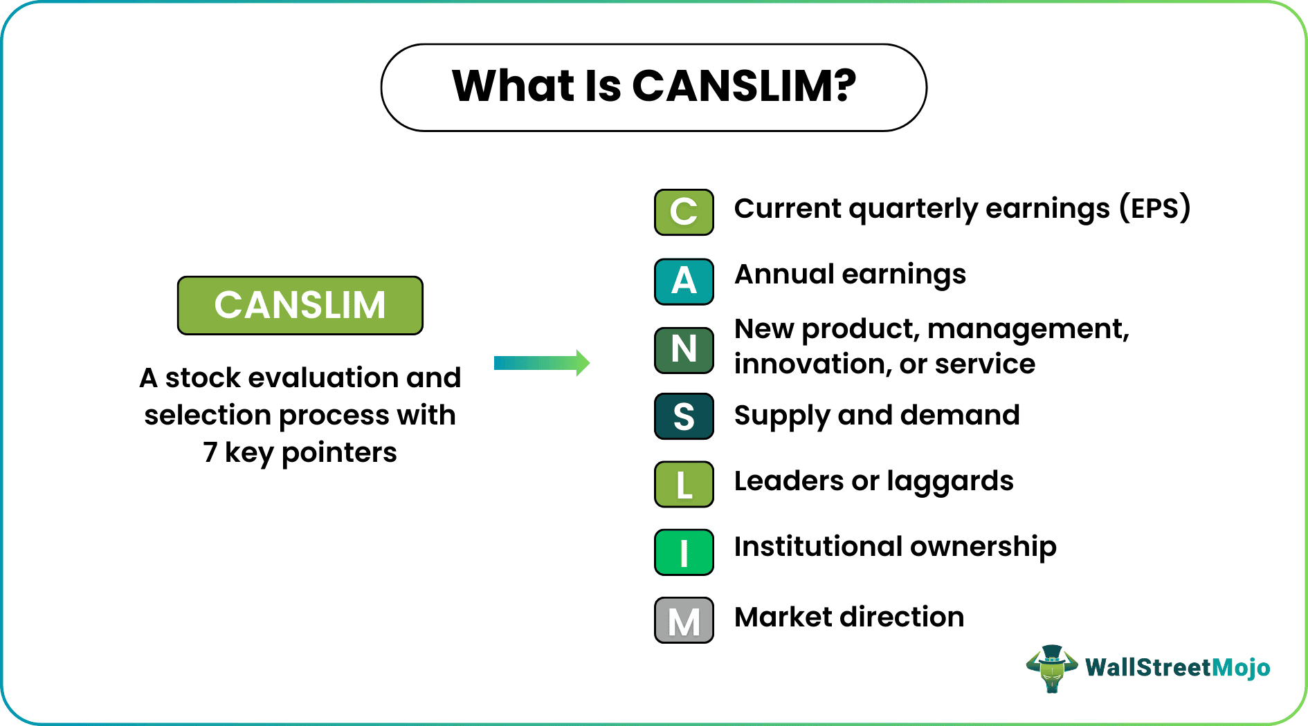 canslim