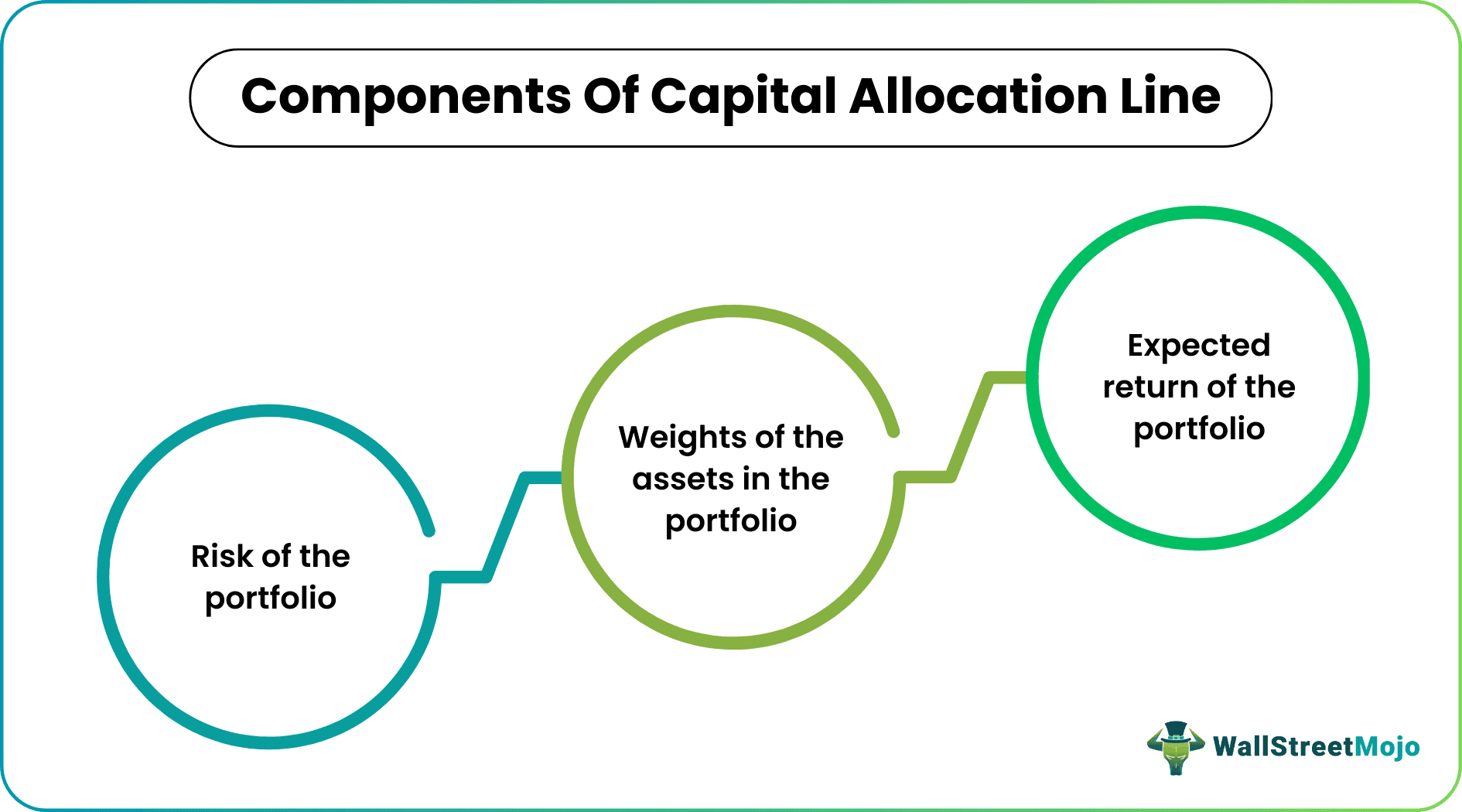 capital allocation line