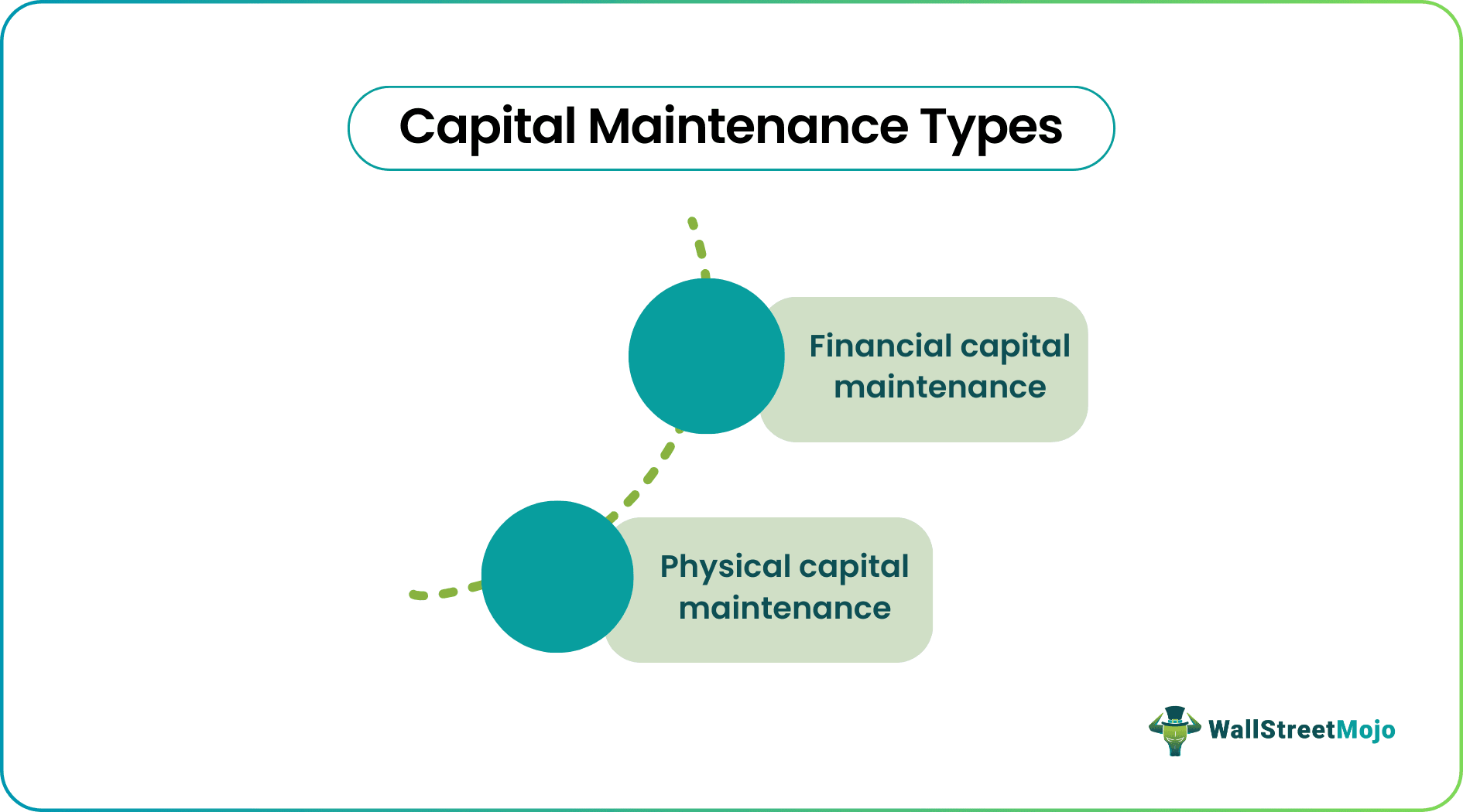 capital maintenance 2.png