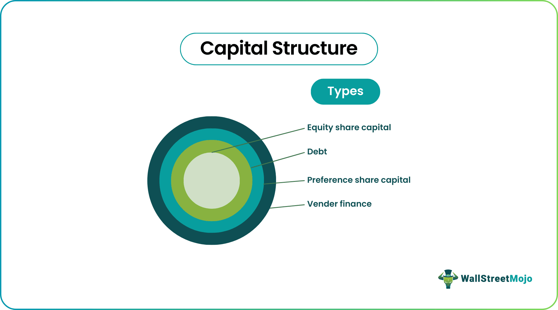 capital structure 2.png