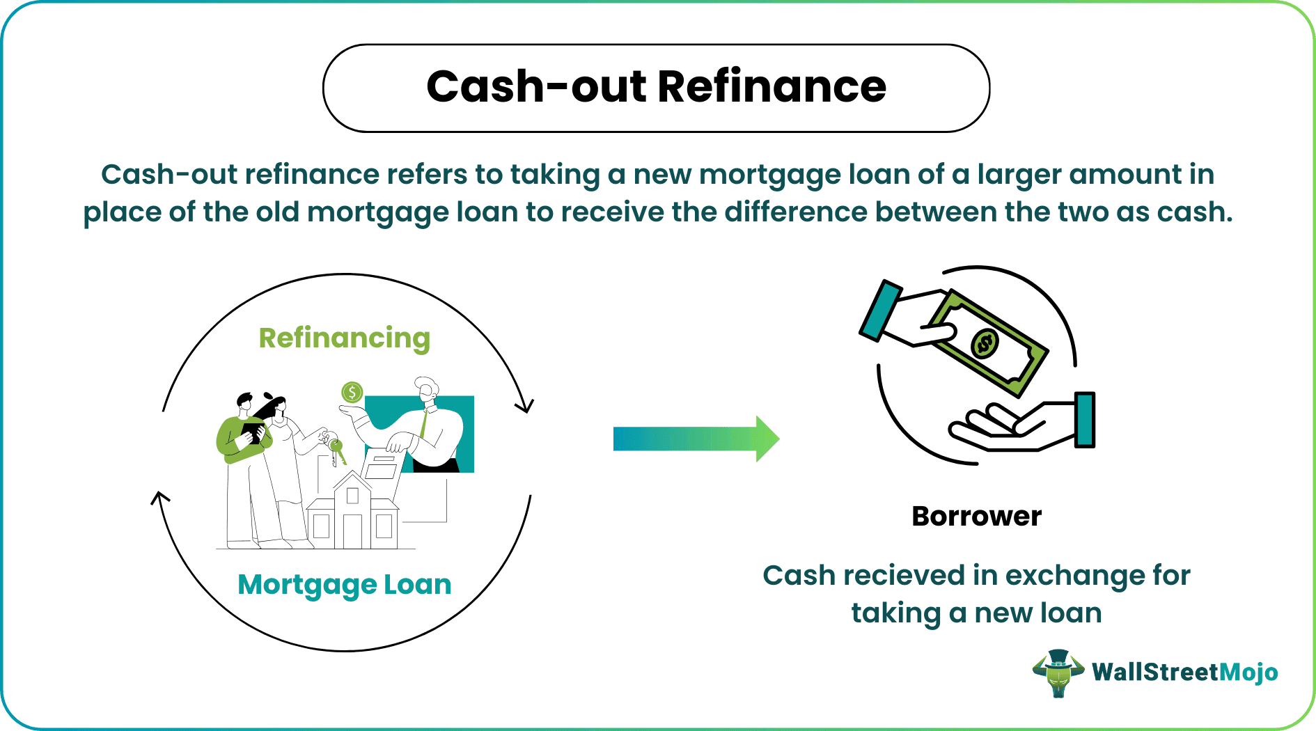 cash out refinance.png