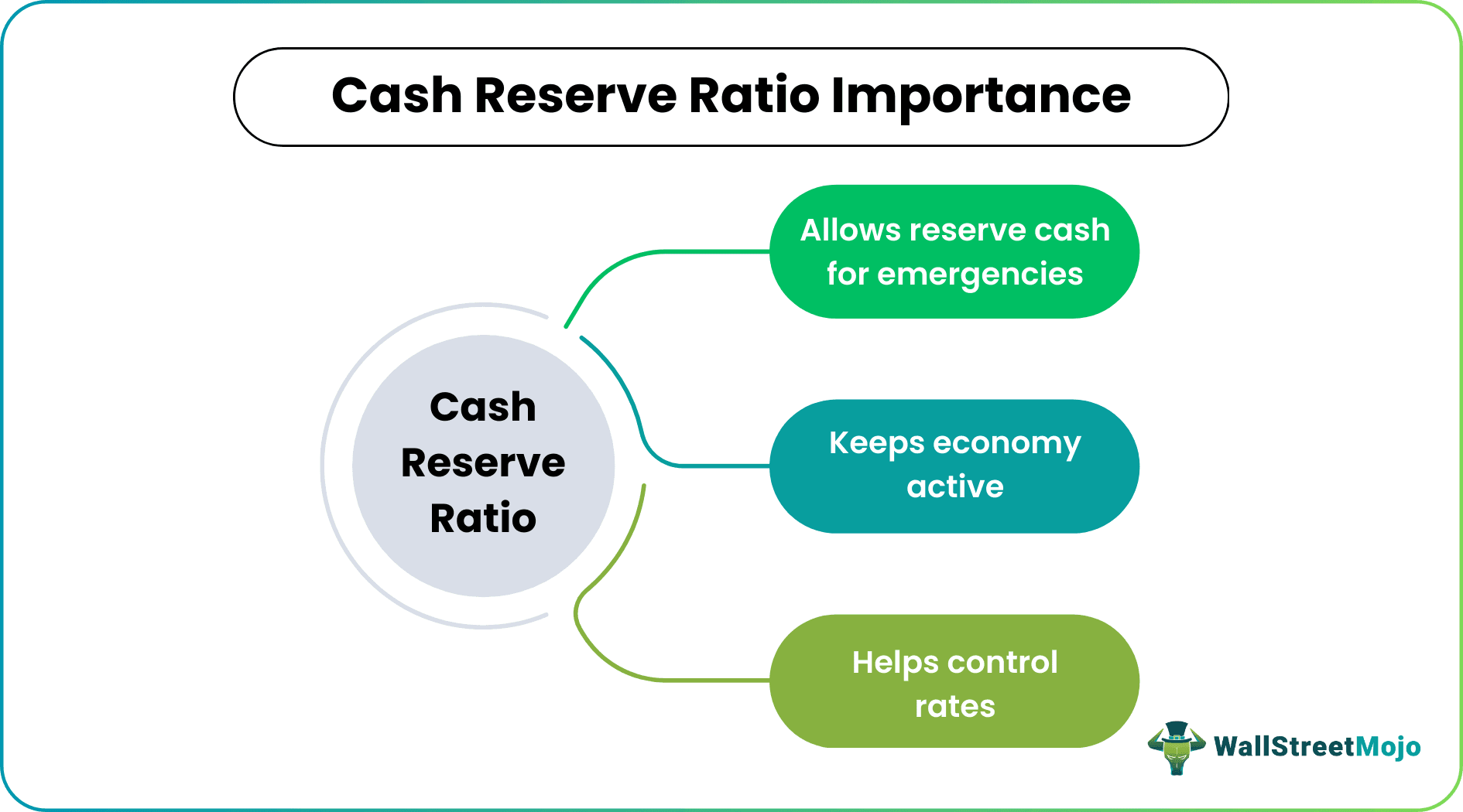 cash reserve ratio importance