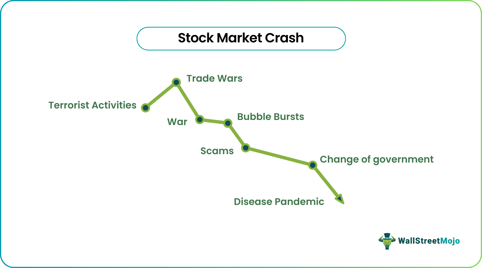 causes of stock market crash