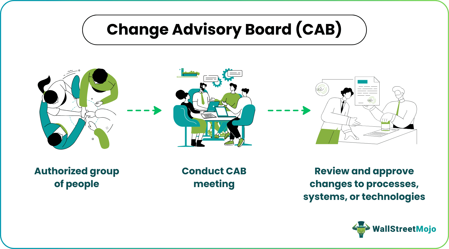 change advisory board.png