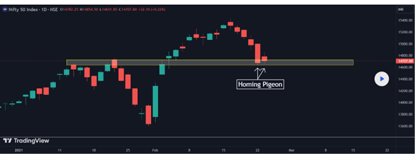 chart of Nifty