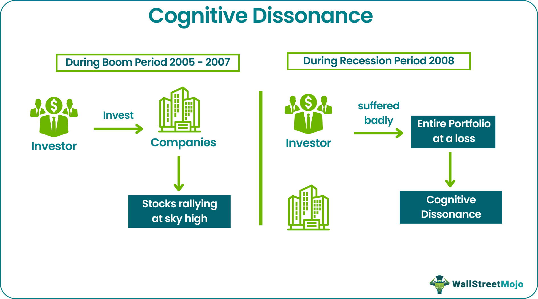 cognitive dissonance examples.