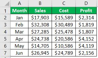 combo chart table