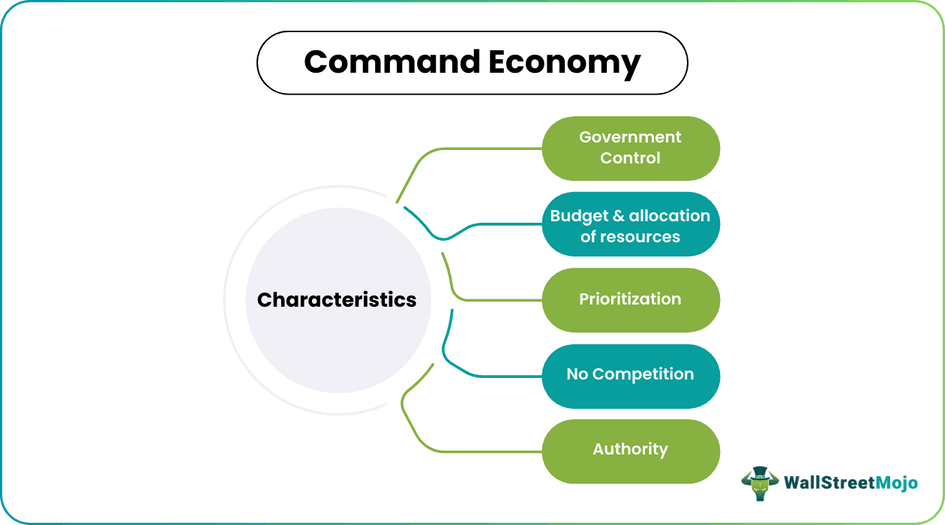 command economy characteristics