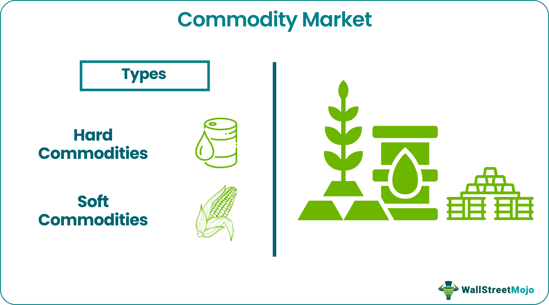 commodity market Types