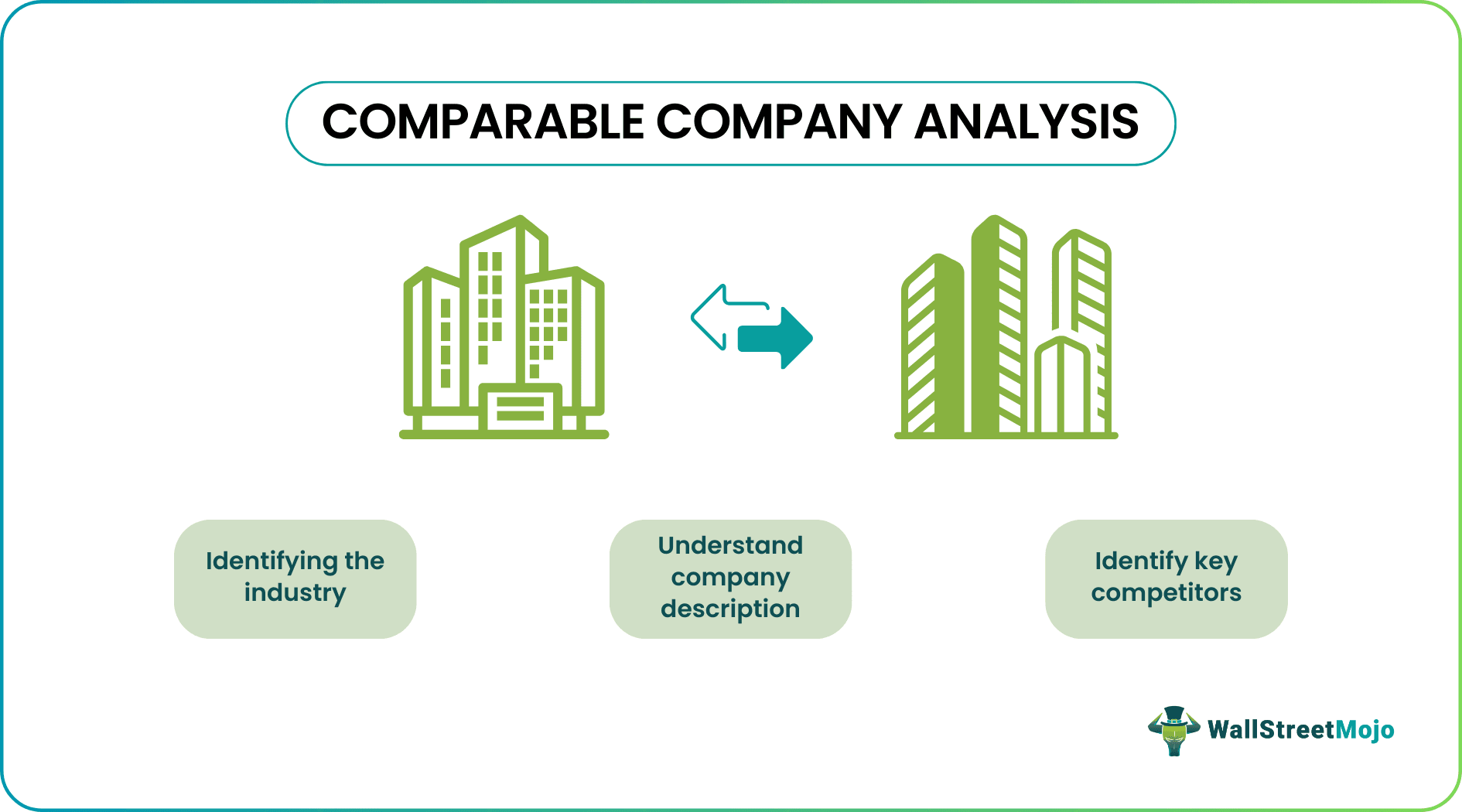 Comparable Company Analysis