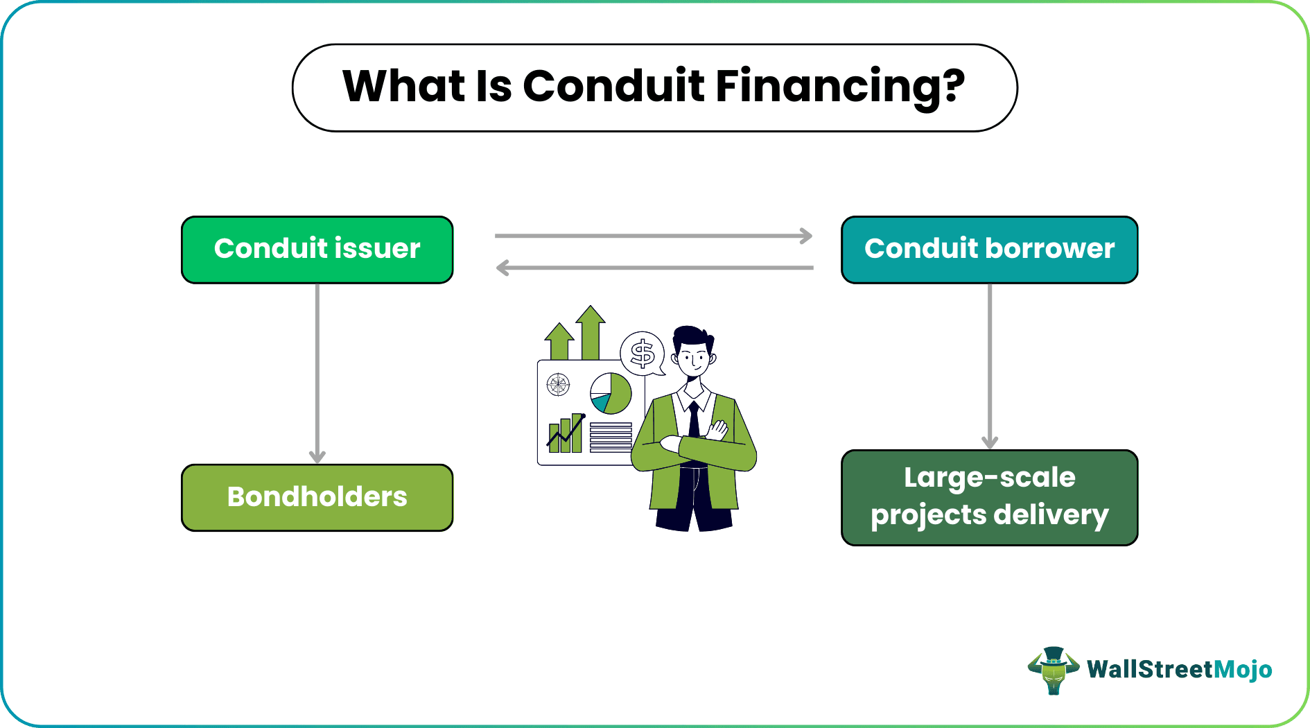 Conduit Financing