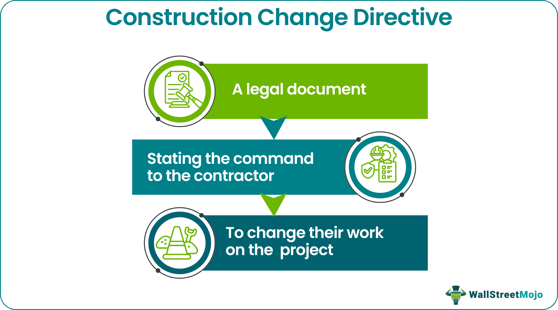 construction change directive