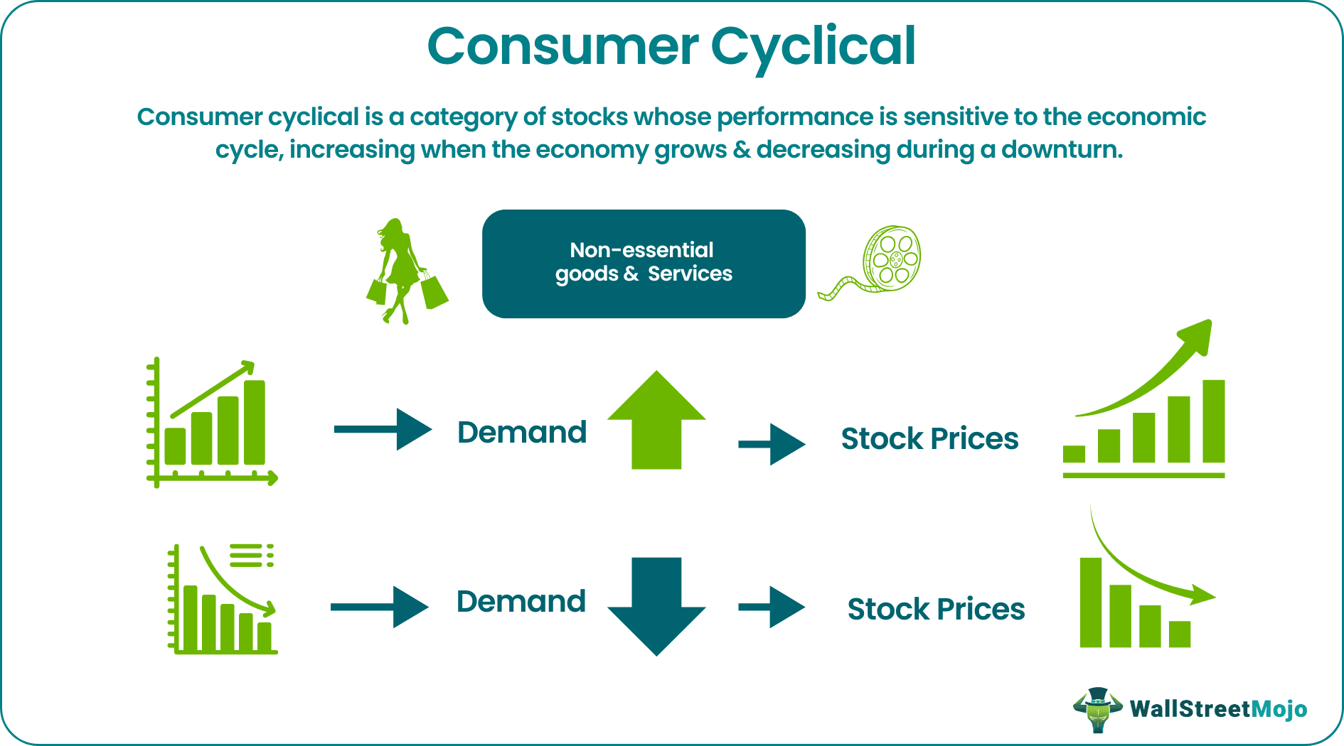 Consumer Cyclical