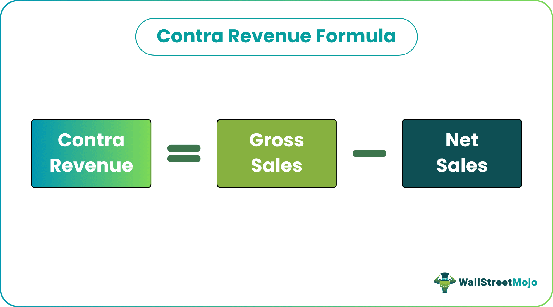 Contra Revenue (Defintion,Types) | Example of Contra Revenue Account