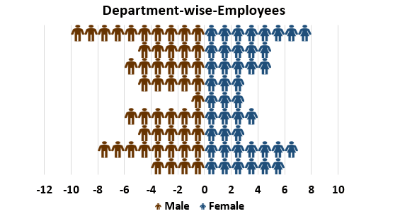 converted male employee numbers