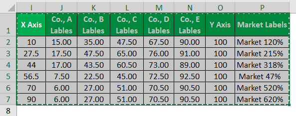 copy the data I1 to N7