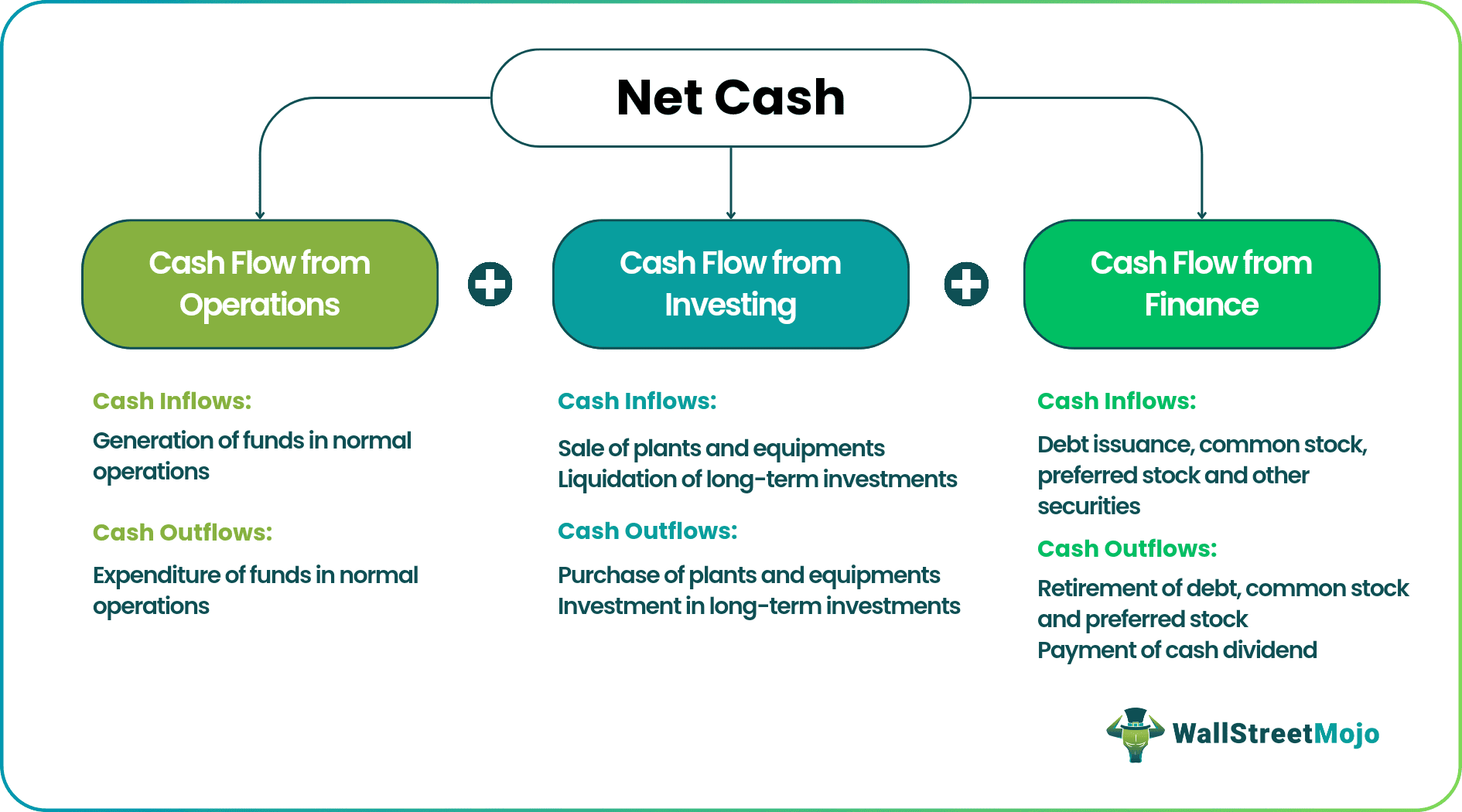 corporate finance interview questions - Net Cash.png