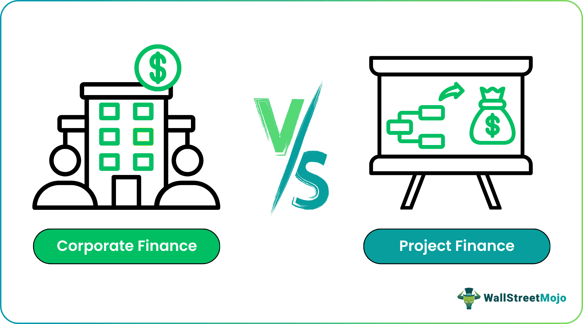 corporate finance vs project finance.png