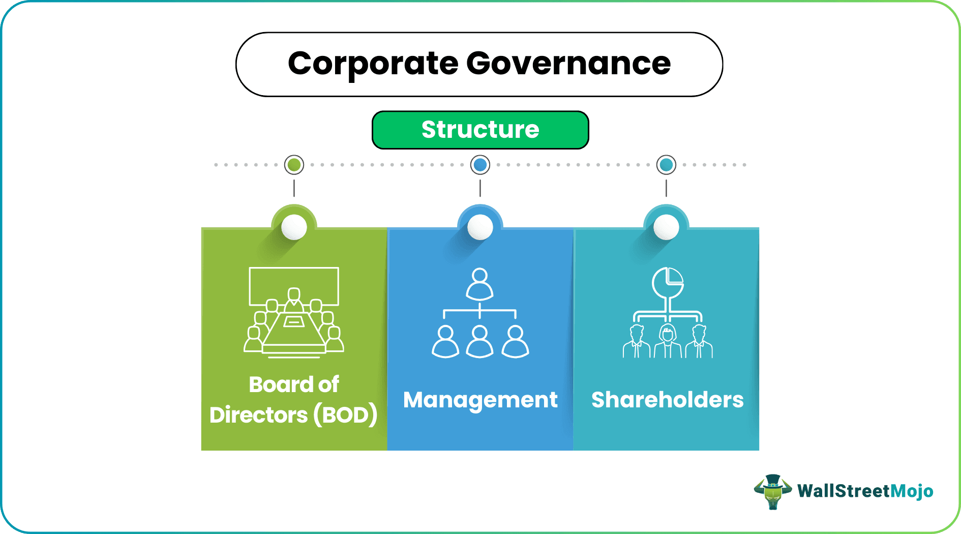 Corporate Governance