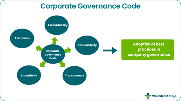 Corporate Governance Code