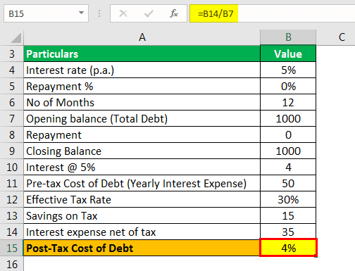 cost-of-debt-example-1.3