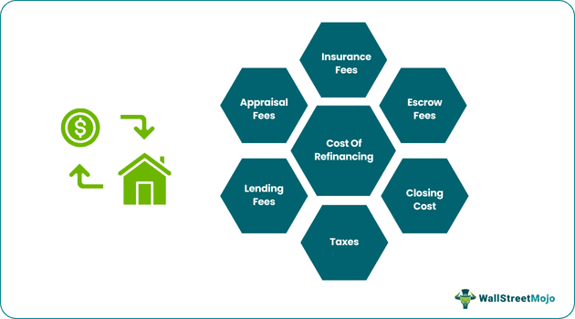 cost of refinancing.png