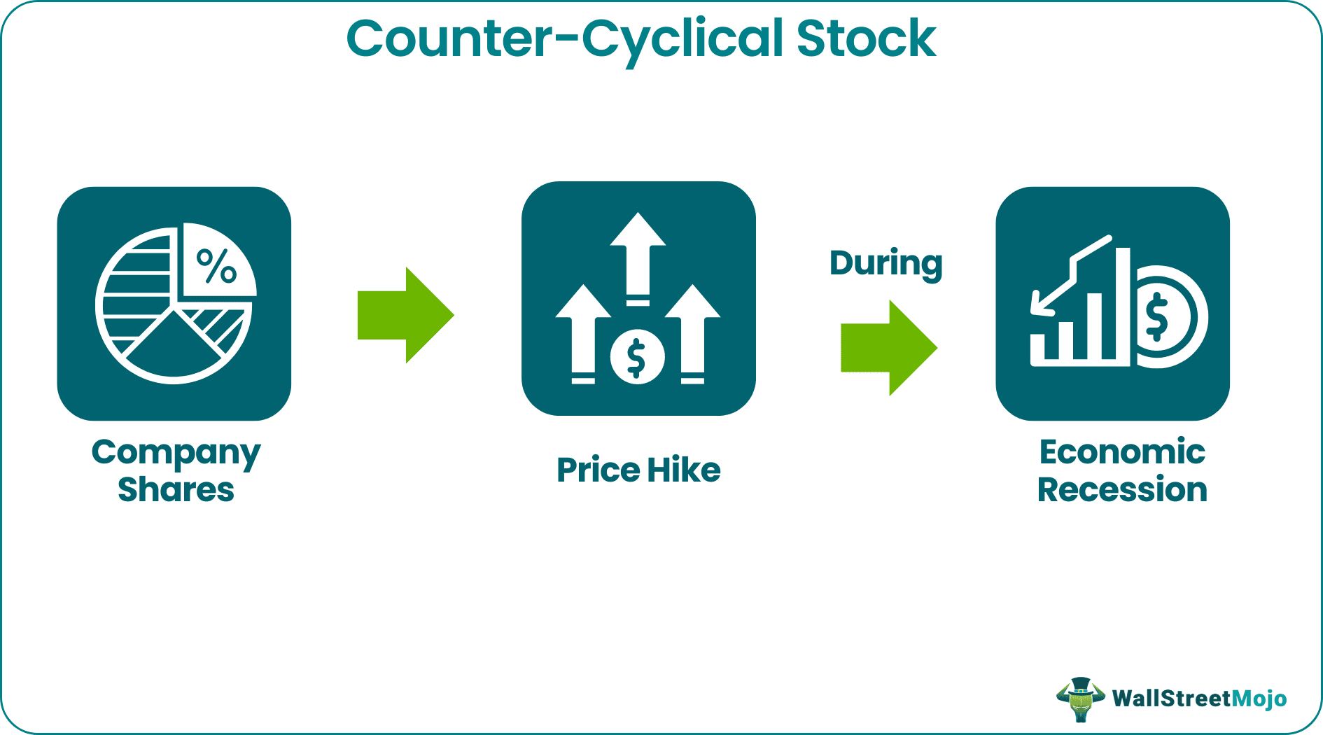 counter cyclical stock