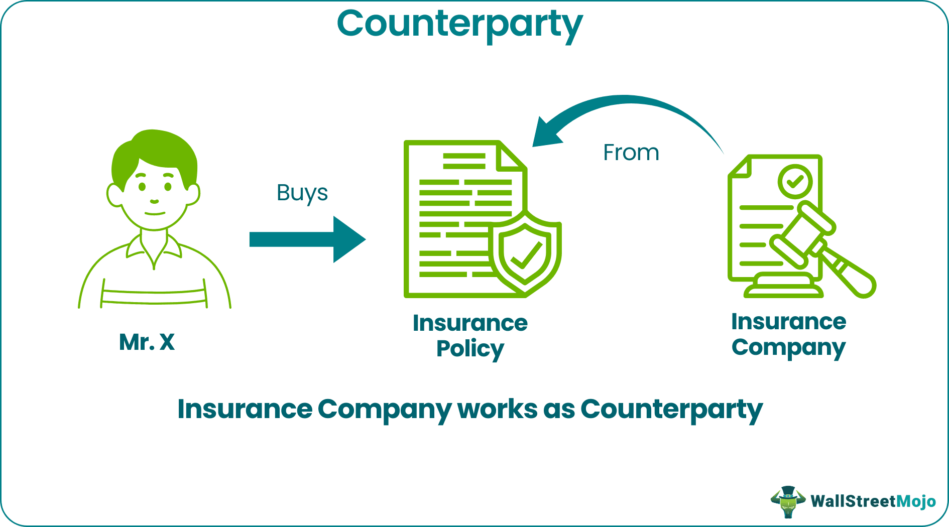 Counterparty