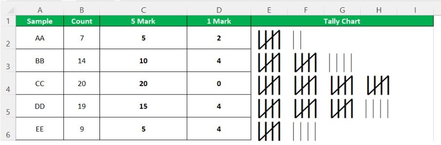 create Tally chart in Excel