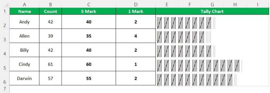 create Tally chart in Excel example 3 - step 5